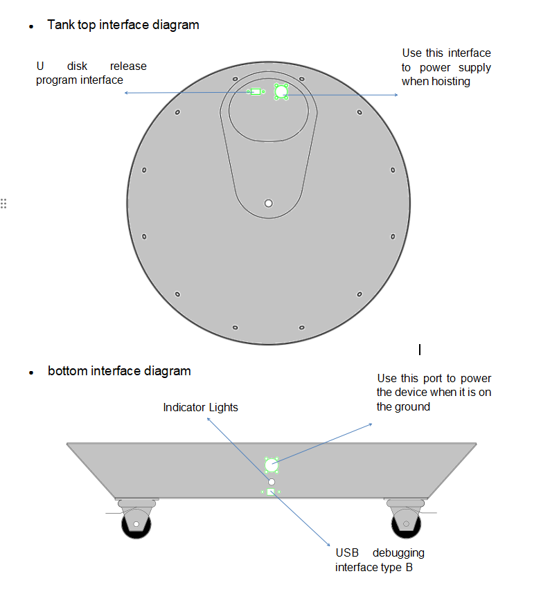 Anweisungen zur Verwendung
