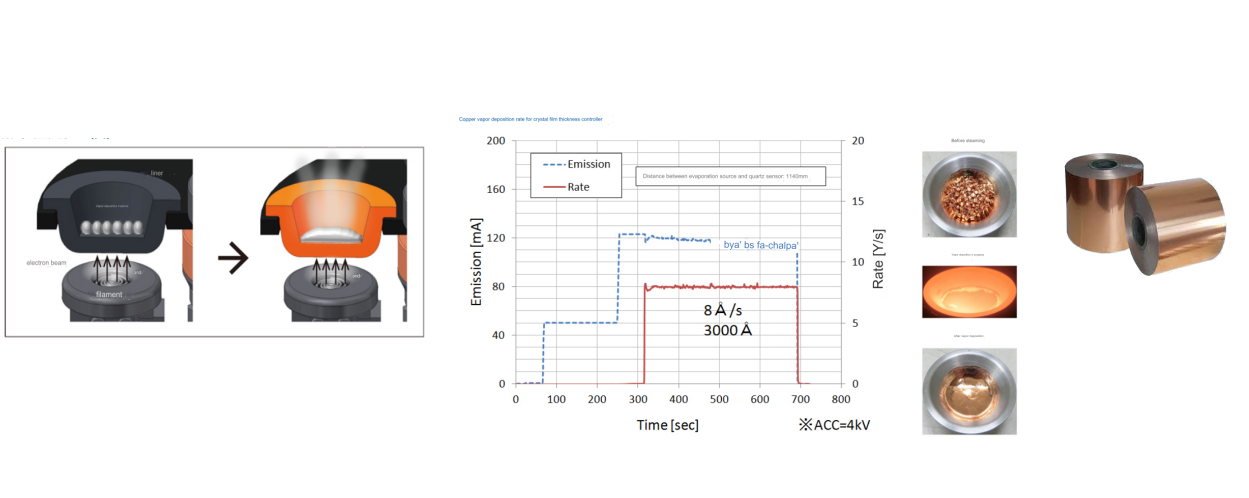 Materieller leitender Basisfilm 